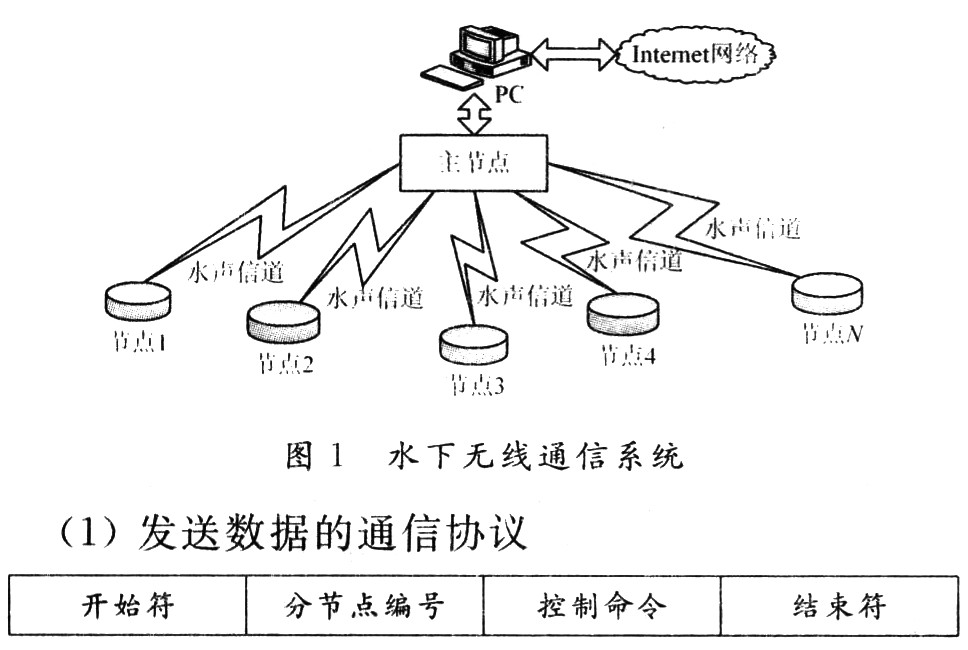構(gòu)建的水下無線傳感網(wǎng)絡