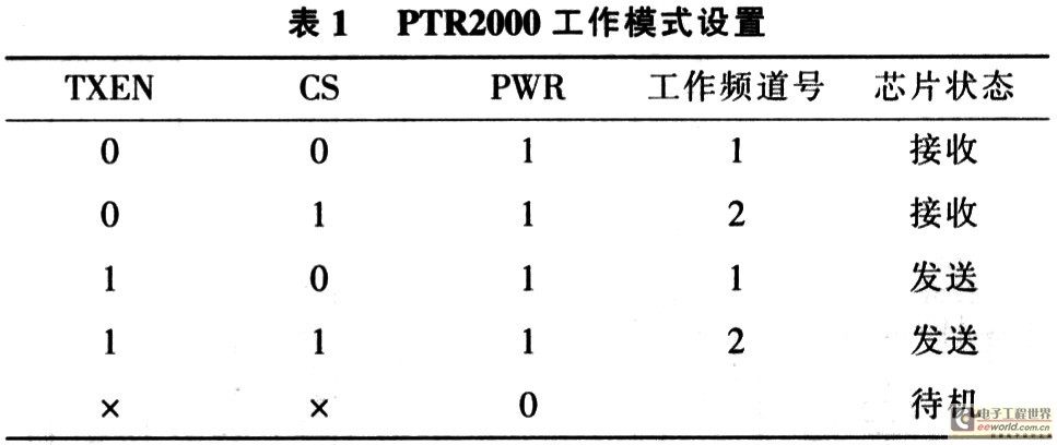 工作模式設(shè)置