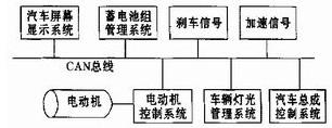 電動汽車CAN 總線結(jié)構(gòu)圖
