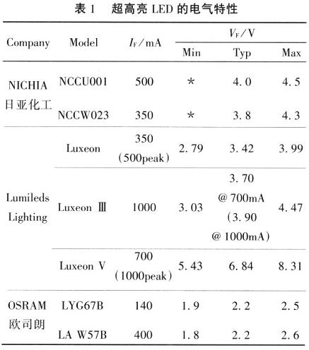 超高亮LED的驅(qū)動
