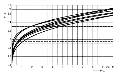 標準和白光發(fā)光二極管LED的基礎知識與驅(qū)動