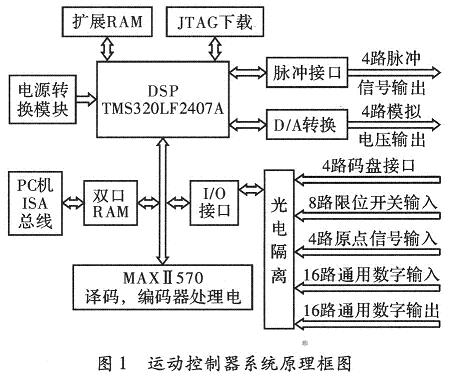 系統(tǒng)構(gòu)成