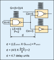 圖1：延遲依賴門的增益，而不是它的精確寄生參數(shù)。