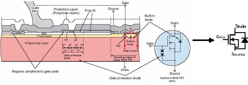 MOSFET及MOSFET驅(qū)動電路總結