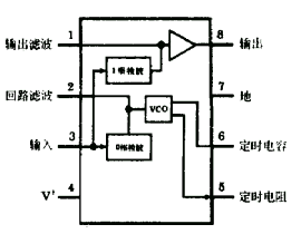 LM567通用音調(diào)譯碼器集成電路的應(yīng)用