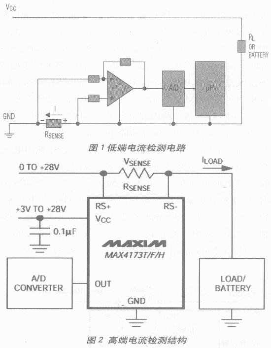 高端電流檢測(cè)的原理和電路
