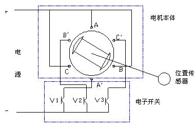 直流無刷電動(dòng)機(jī)原理與控制