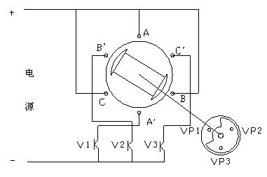 直流無刷電動(dòng)機(jī)原理與控制