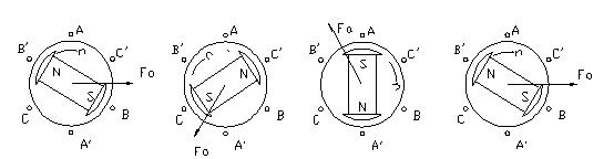 直流無刷電動(dòng)機(jī)原理與控制