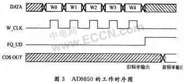基于DSP的雙頻超聲波流量計(jì)硬件電路設(shè)計(jì)