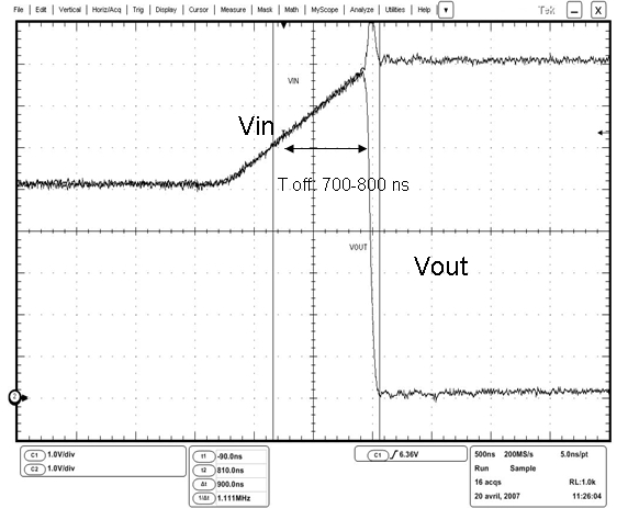 圖5：NCP360具有極快的關閉時間。