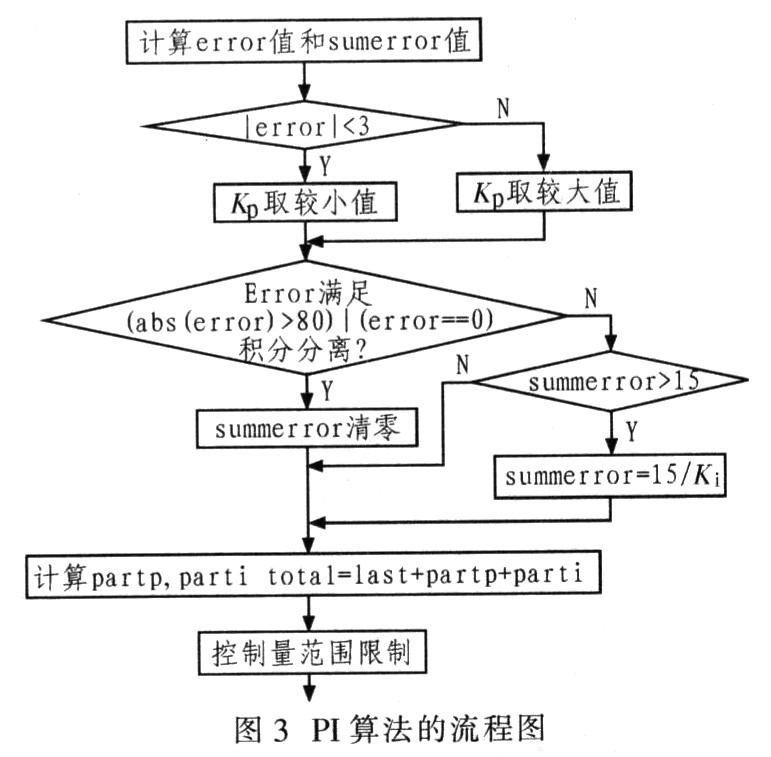 一種數(shù)字可調(diào)的升壓型開關電源的設計與實現(xiàn)