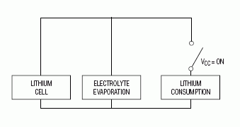 Figure 3. Battery lifetime based on electrolyte evaporation and
electrical consumption.