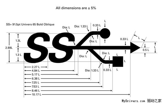 USB 3.0標準正式完成并發(fā)布