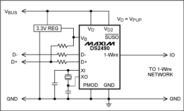 圖7. USB接口1-Wire主機(jī)，該圖為簡化電路，詳細(xì)電路參見DS2490數(shù)據(jù)資料