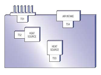 Figure 1. This distributed-sensing system monitors temperature at a heatsink, at two ICs on the circuit board, and at an air inlet.