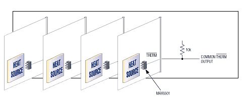 Figure 6. When separate addresses are not practical, as in this system with multiple interchangeable cards, you can monitor multiple temperatures with a thermal comparator like the MAX6501.