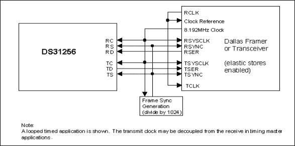 Figure 3. Quad T1/E1 connection.