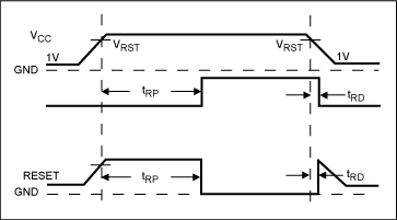 圖3、復(fù)位時(shí)序
