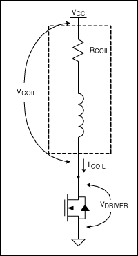 圖2. FET驅(qū)動繼電器線圈的模型。線圈模型由理想電感和電阻RCOIL串聯(lián)組成。