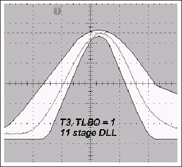 圖4a. TLBO = 1時(shí)，采用11級(jí)DLL的典型T3脈沖與使用12級(jí)DLL時(shí)更窄的T3脈沖