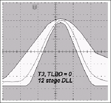 圖3a. TLBO = 0時(shí)，采用12級(jí)DLL的典型T3脈沖與使用11級(jí)DLL時(shí)更寬的T3脈沖