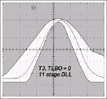 圖3b. TLBO = 0時(shí)，采用12級(jí)DLL的典型T3脈沖與使用11級(jí)DLL時(shí)更寬的T3脈沖