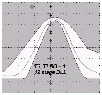 圖4b. TLBO = 1時(shí)，采用11級(jí)DLL的典型T3脈沖與使用12級(jí)DLL時(shí)更窄的T3脈沖