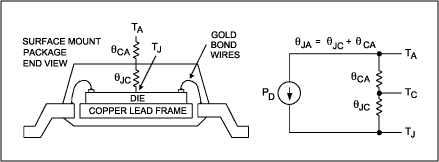 圖1. 利用熱阻計(jì)算IC結(jié)溫的熱狀態(tài)電模型