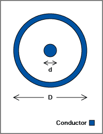 Figure 1. Coaxial line can be useful rven in planar circuits.