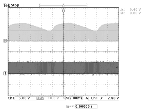 圖5. 測試平臺(tái)中，CH1所示為MOSFET柵極驅(qū)動(dòng)器電壓包絡(luò)，CH2所示為漏-源電壓包絡(luò)。
