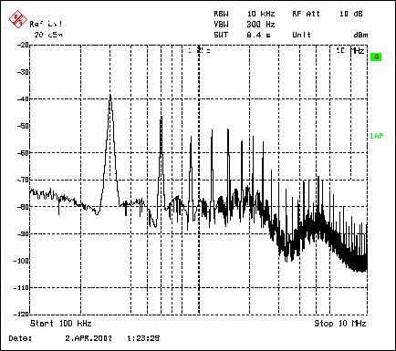 圖3. MAX1703升壓轉(zhuǎn)換器頻譜顯示：基波位于300kHz (自激振蕩開關(guān)頻率)，在高達(dá)10MHz的整個(gè)頻段內(nèi)有明顯的諧波。