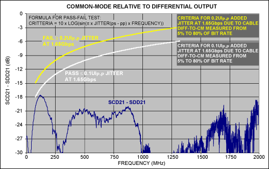 圖8. (SCD21–SDD21)曲線，繪制了合格/不合格的模板。