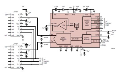 A/D的轉(zhuǎn)換原理圖