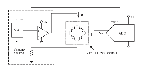 圖4. 該電路使用了一個電流驅(qū)動傳感器，采用傳統(tǒng)的電流源電路驅(qū)動
