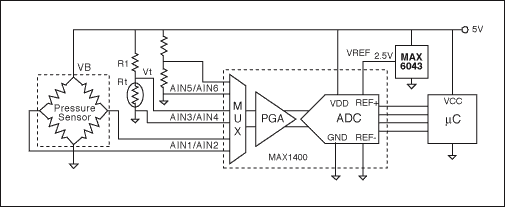 圖1. 該電路直接測量計算實際壓力所需的變量(激勵電壓、溫度和電橋輸出)