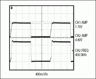 圖8. MAX3370使用一個4.7kΩ上拉電阻以400kHz速率輸出的波形圖，容性負載效應被大幅度降低了