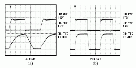 圖6. 雙晶體管收發(fā)器分別以400kHz (a)和100kHz (b)速率將1.8V轉(zhuǎn)換成5V的波形圖，表明有效數(shù)據(jù)速率受到了限制