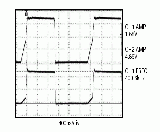 圖7. MAX3370以400kHz速率將1.8V轉(zhuǎn)換成5V的輸出波形圖，容性負載效應被大幅度降低了