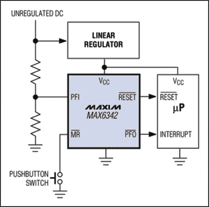 圖5. MAX6342內(nèi)的電源失效比較器通過監(jiān)視未穩(wěn)定直流電源的跌落，產(chǎn)生電源失效信號(PFO-bar)。