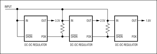圖3. 帶有POK輸出的電源為電源排序提供一種簡便方法。
