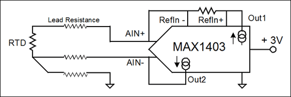圖7. MAX1403 ADC有兩個匹配的電流源，在該電路中，電流源1用于產生RTD兩端的壓降，電流源2用于產生中間導線的壓降。