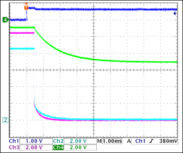 圖4. -5V柵極相對于+3.3V<sub>GATE</sub>關(guān)斷，沒有負載Ch1 = Q8BASE, Ch2 = +3.3VGATE, Ch3 = +5VGATE, Ch4 = -5VGATE注釋：-5V柵極關(guān)斷較慢；當1 < VGATE < 3V (2.5V，典型值)時，F(xiàn)ET關(guān)斷。由此，正電壓通道關(guān)斷1.5ms至4ms后，-5V柵極完全關(guān)斷。