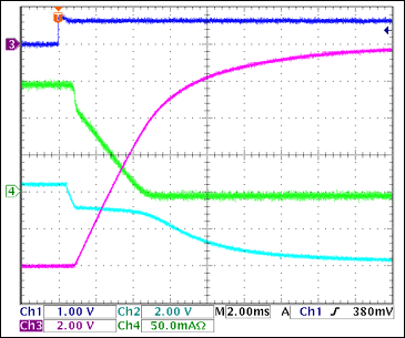 圖7. -12V負載關(guān)斷，150mA負載Ch1 = Q8BASE, Ch2 = -12VGATE, Ch3 = -12VOUT, Ch4 = IIN(-12V) 注釋：雖然由于輸出電容放電導致VOUT(-12V)沒有達到0V，-12V輸入在4ms內(nèi)降到零。