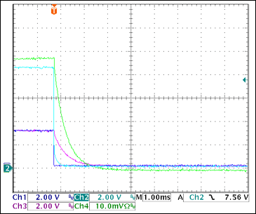 圖14. +3.3V過流關(guān)斷Ch1 = STAT1, Ch2 = VGATE (+3.3V), Ch3 = +3.3VOUT, Ch4 = IOUT(+3.3V) 0.5A/div注釋：IOUT和VOUT減小是由于輸出電容向恒阻負載放電。測得的觸發(fā)電流為3.22A。*