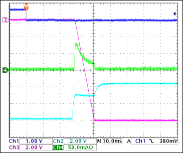 圖9. -12V接通波形，沒有負載Ch1 = Q8BASE, Ch2 = -12VGATE, Ch3 = -12VOUT, Ch4 = IIN(-12V) 注釋：IIN(PK) = 80mA，對輸出電容充電。