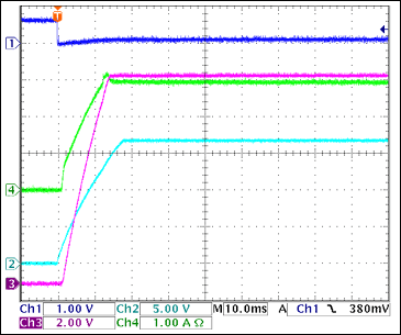 圖19. +12V接通電流，4Ω負載 = 3A Ch1 = Q8BASE, Ch2 = +12VGATE, Ch3 = +12VOUT, Ch4 = IIN(+12V)
