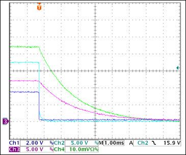 圖20. +12V過流關(guān)斷Ch1 = STAT3, Ch2 = VGATE (+12V), Ch3 = +12VOUT, Ch4 = IOUT(+3.3V) 0.5A/div注釋：IOUT和VOUT減小是由于輸出電容向恒阻負載放電。測得的觸發(fā)電流為3.1A。