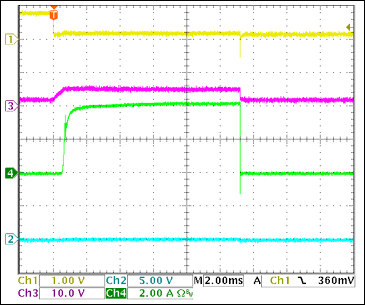 圖21. 短路電路的+5V啟動電流Ch1 = Q8BASE, Ch2 = +5VOUT, Ch3 = +5VGATE, Ch4 = IIN(+5V) 注釋：觸發(fā)時的4A負載電流。