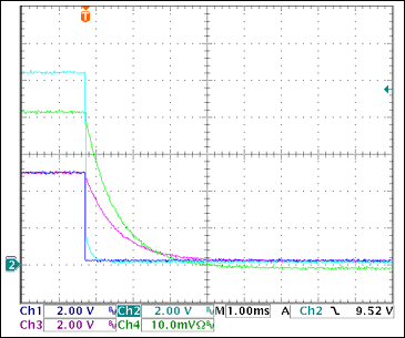 圖17. +5V過流關(guān)斷Ch1 = STAT2, Ch2 = VGATE (+5V), Ch3 = +5VOUT, Ch4 = IOUT(+5V) 0.5A/div注釋：IOUT和VOUT減小是由于輸出電容向恒阻負載放電。測得的觸發(fā)電流為2.87A。